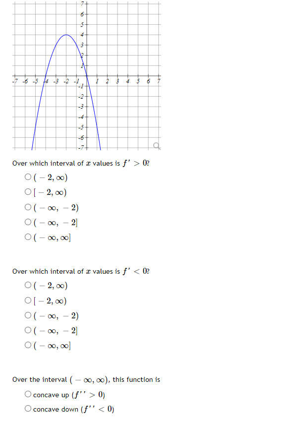 Solved Over Which Interval Of X Values Is F′>0 ? 