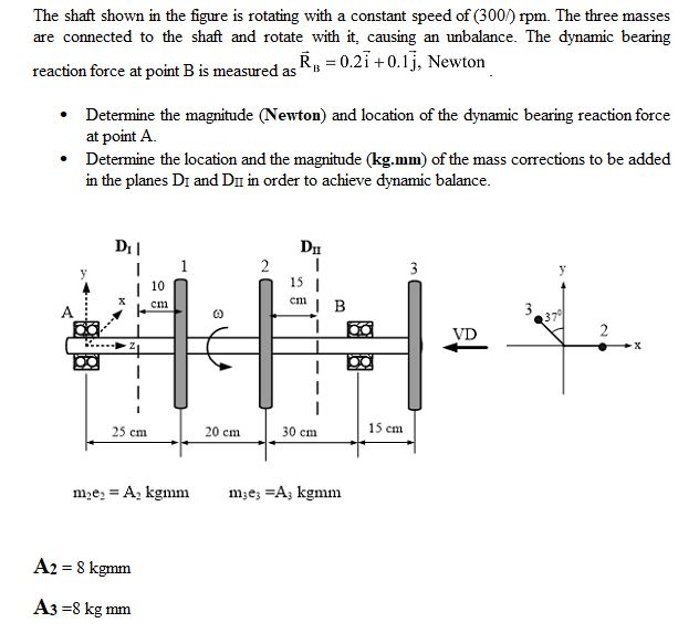 Solved The shaft shown in the figure is rotating with a