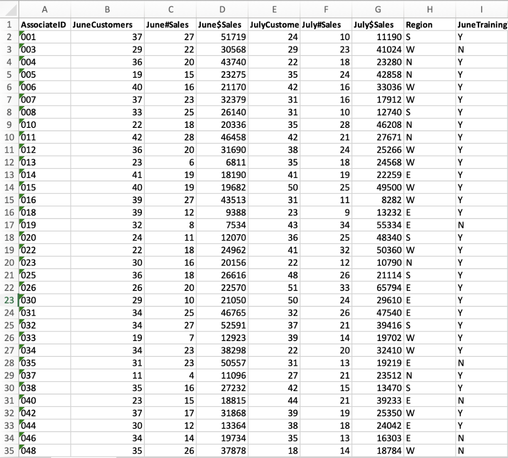 Solved PLEASE HELP ASAP 1. Calculate descriptive | Chegg.com