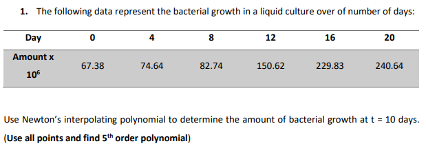 Solved 1. The following data represent the bacterial growth | Chegg.com