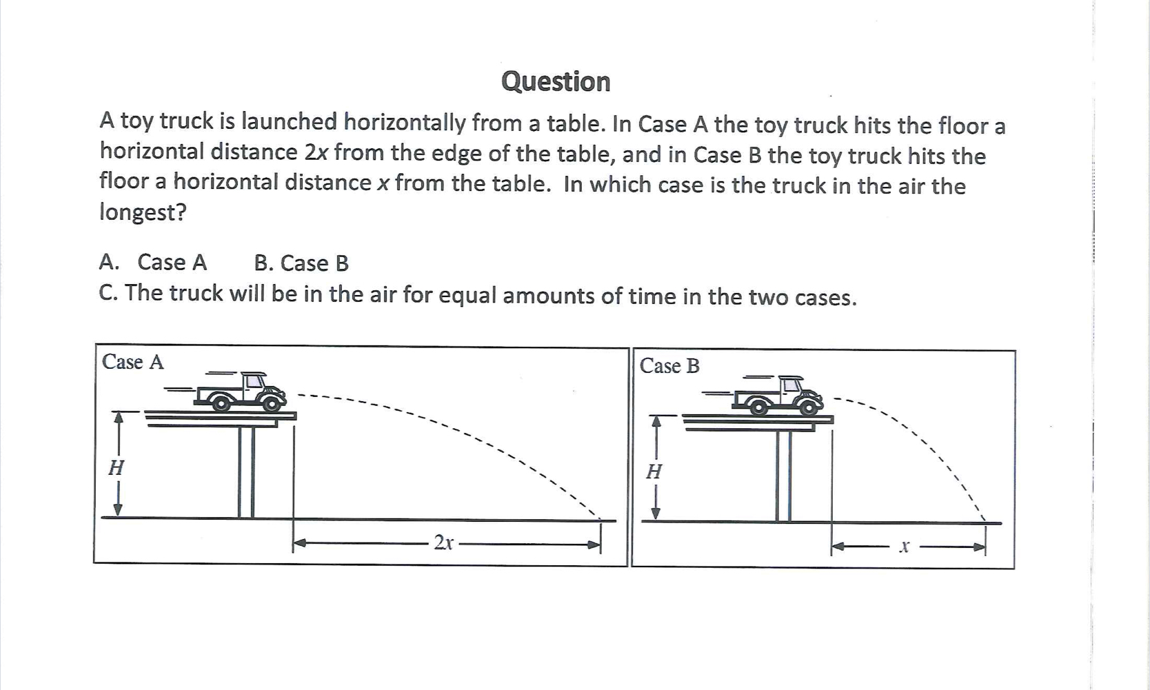 Solved Question A toy truck is launched horizontally from a