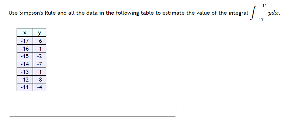 Use Simpson's Rule And All The Data In The Following | Chegg.com