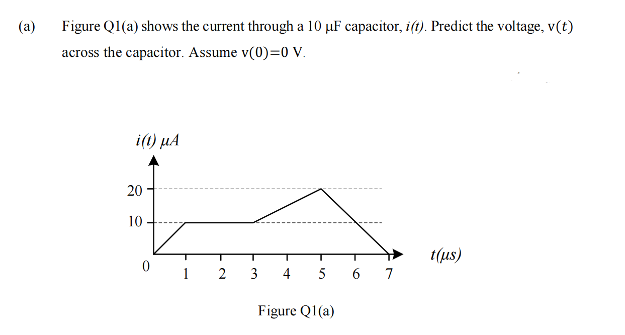 Solved (a) Figure Q1(a) shows the current through a 10 uF | Chegg.com