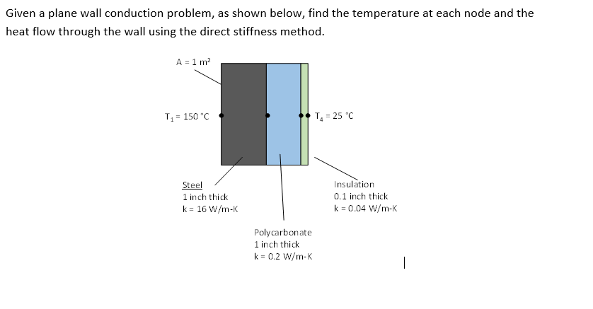 Solved Given a plane wall conduction problem, as shown | Chegg.com