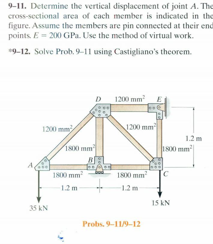 Solved 9-11. Determine the vertical displacement of joint A. | Chegg.com