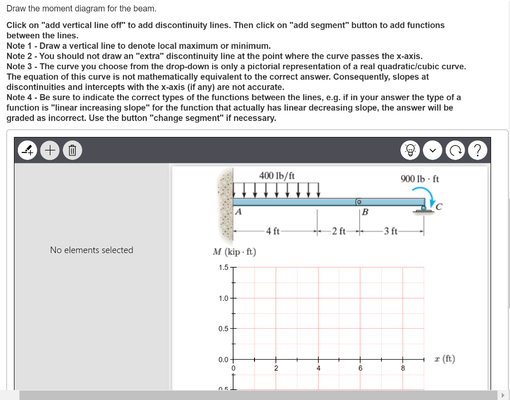 Solved Part A Draw The Shear Diagram For The Beam. Follow | Chegg.com