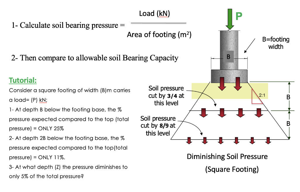 solved-p-load-kn-1-calculate-soil-bearing-pressure-area-chegg