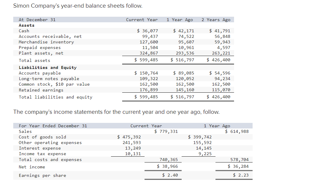 Solved Simon Company's year-end balance sheets follow. At | Chegg.com