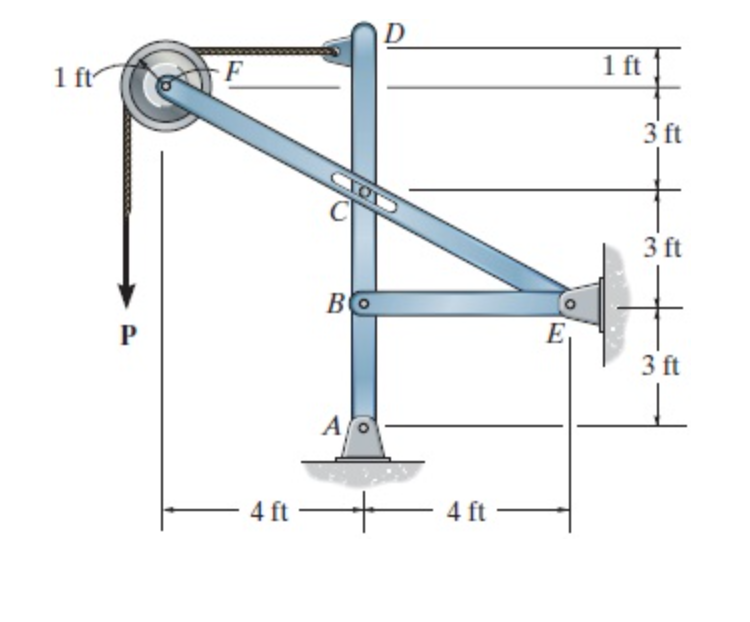 Solved P = 65 lb. The pin at C is attached to member ABCD | Chegg.com