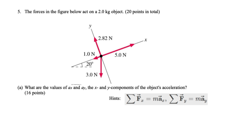 Solved 5. The forces in the figure below act on a 2.0 kg | Chegg.com