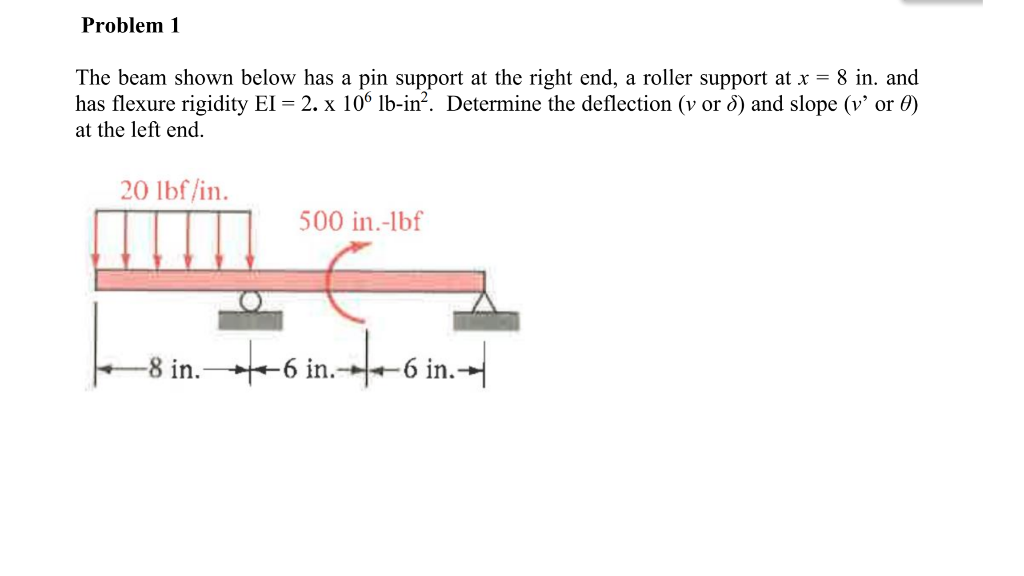 Solved Problem 1 The beam shown below has a pin support at | Chegg.com