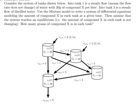 Solved Consider the system of tanks shown below. Into tank 1 | Chegg.com