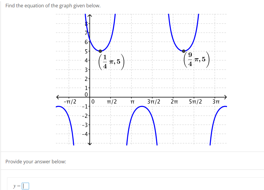 Solved Find the equation of the graph given below. Provide | Chegg.com