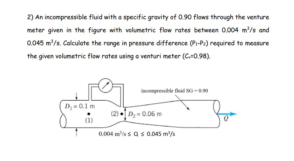 Solved 2) An incompressible fluid with a specific gravity of | Chegg.com