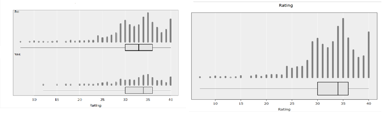 Solved Q1 A And Babove Are Two Graphs One Is Exploring T Chegg Com