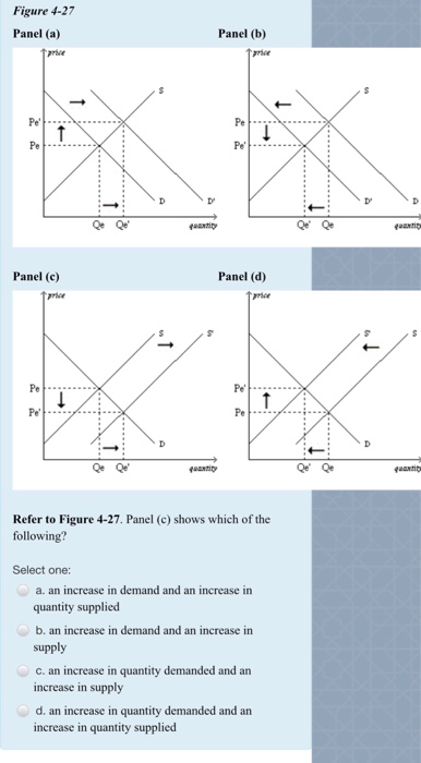 Solved Figure 4-27 Panel (a) Panel (b) Pel Pe Panel (c) | Chegg.com