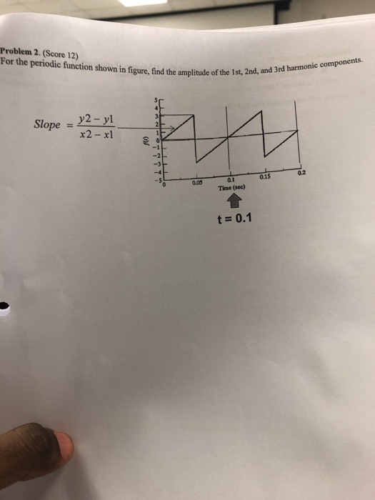 Solved Problem 2. (Score 12) For the periodic function shown | Chegg.com