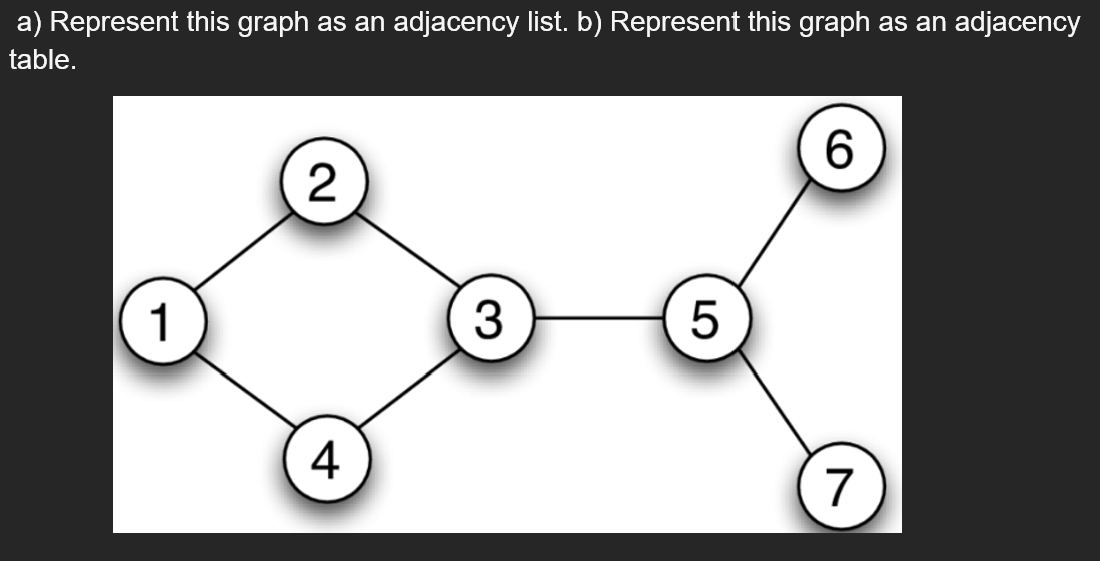 Solved a) Represent this graph as an adjacency list. b) | Chegg.com