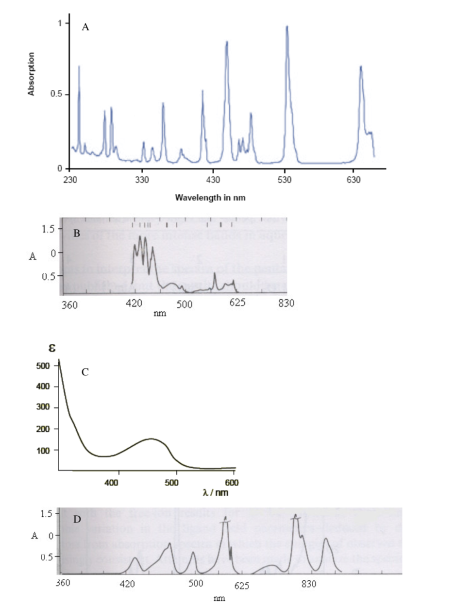 iii) Below are UV/Vis spectra of | Chegg.com