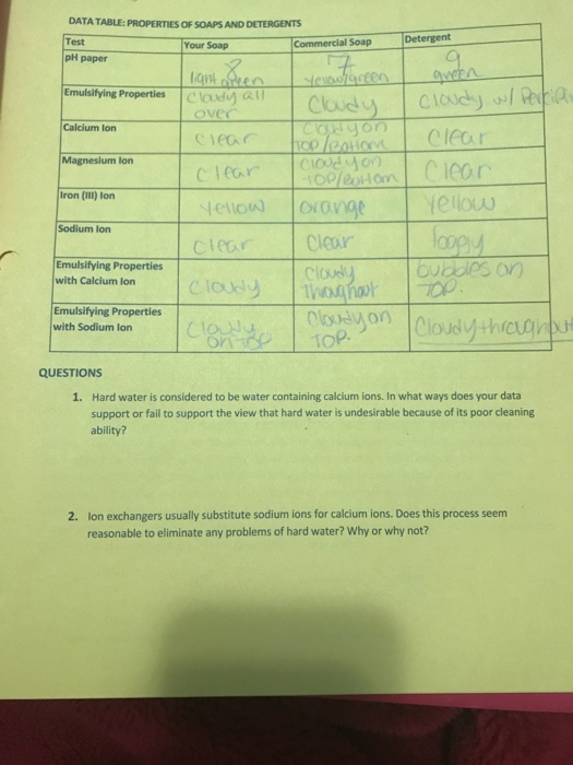 Solved DATA TABLE PROPERTIES OF SOAPS AND DETERGENTS Test