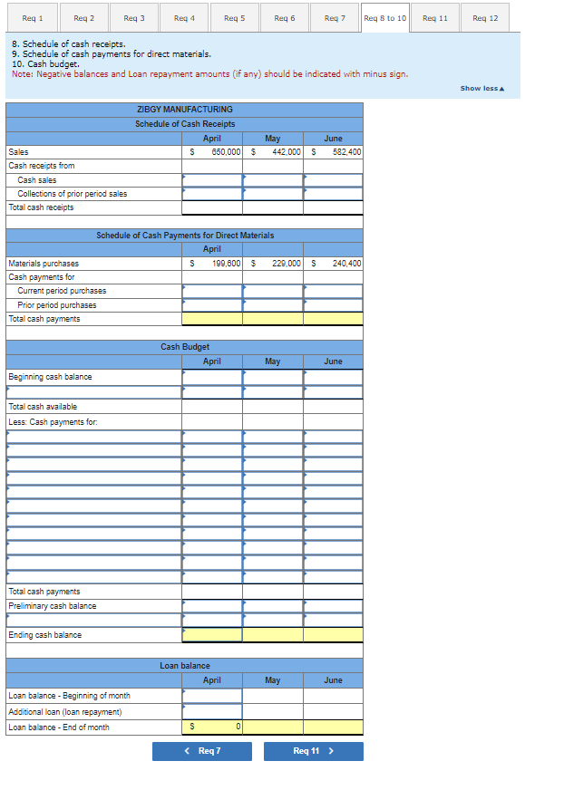 The management of Zigby Manufacturing prepared the | Chegg.com