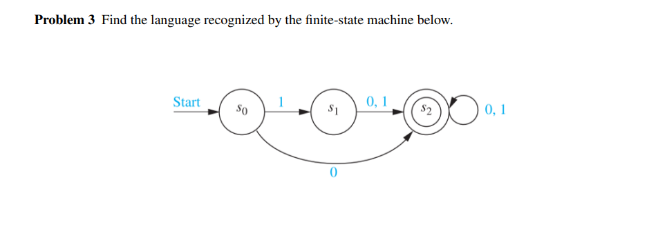 Problem 3 Find the language recognized by the finite-state machine below.