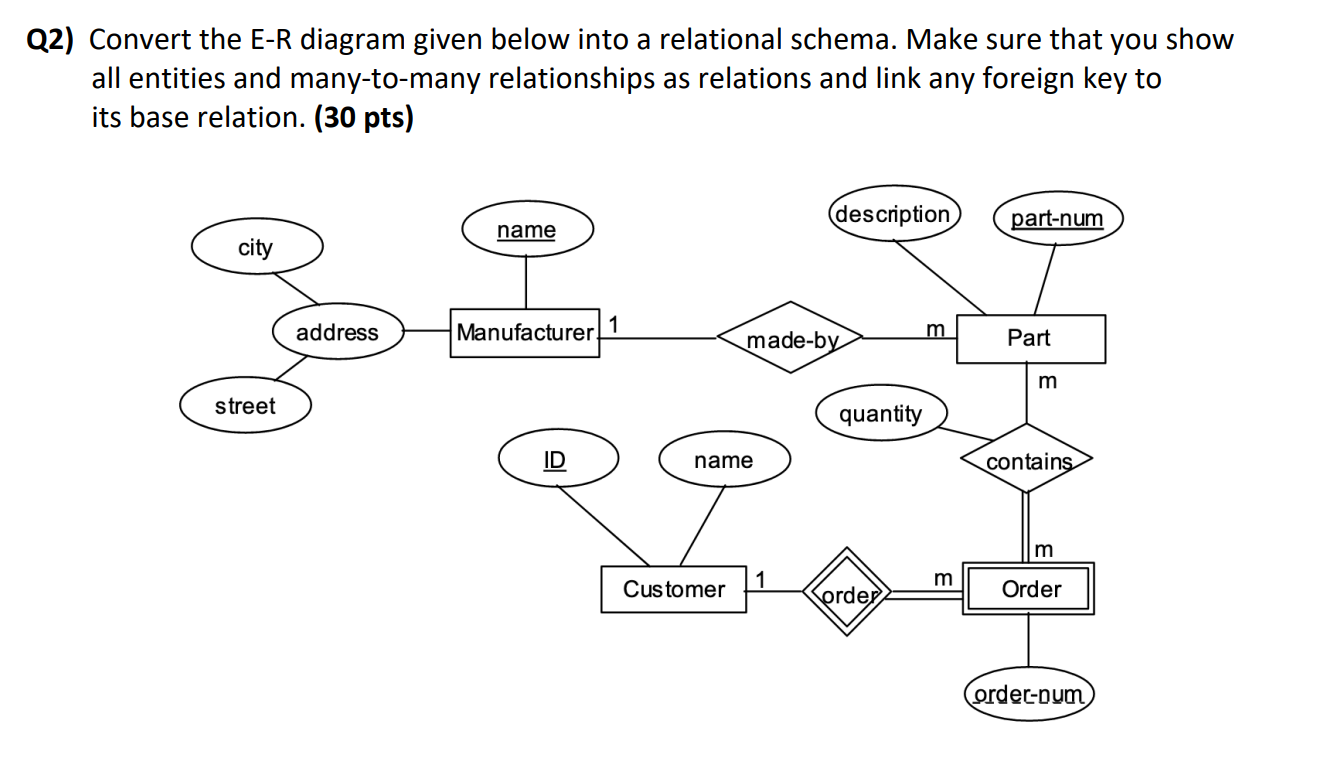 Set schema. Er диаграмма. Er диаграмма фитнес клуба. Er диаграмма производства. Er диаграмма строительная организация.