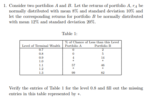 Solved 1. Consider Two Portfolios A And B. Let The Returns | Chegg.com