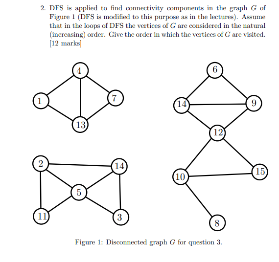 Solved 2. DFS is applied to find connectivity components in | Chegg.com