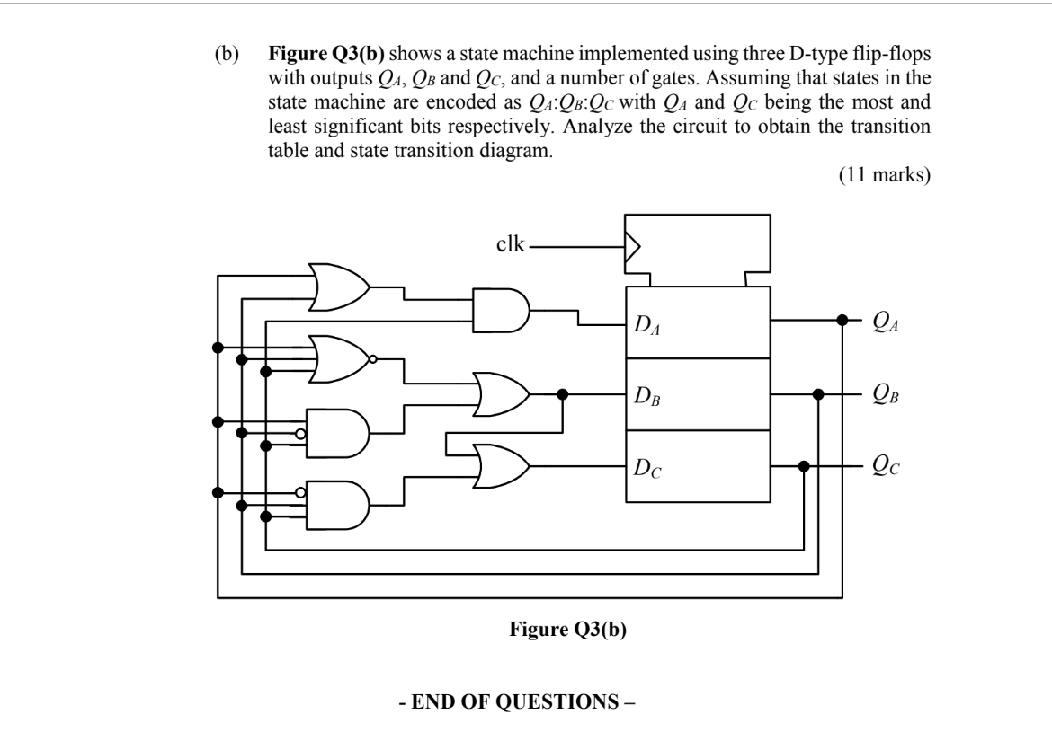 Solved (b) Figure Q3(b) shows a state machine implemented | Chegg.com