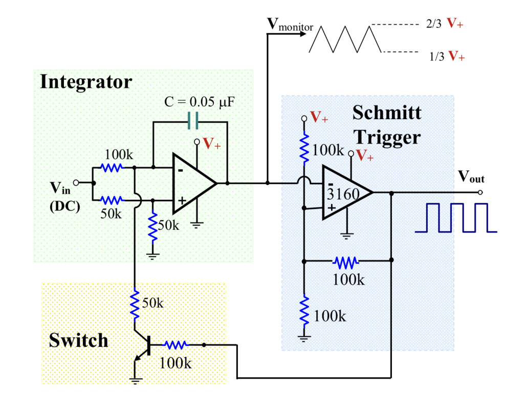 i) Analyze the Schmitt Trigger first. Make a diagram | Chegg.com