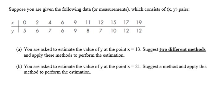 Solved Suppose you are given the following data (or | Chegg.com