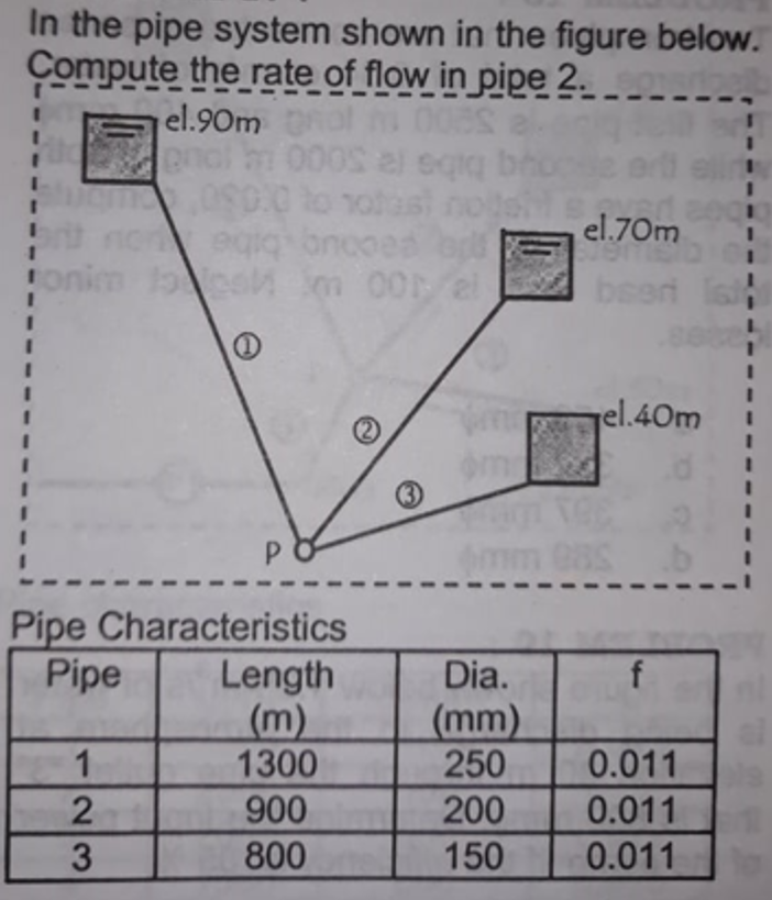 Solved In The Pipe System Shown In Below. Compute The Rate | Chegg.com