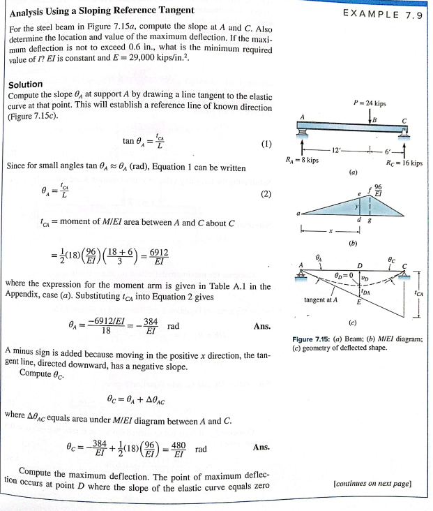 Solved I used slope deflection method to solve for this | Chegg.com