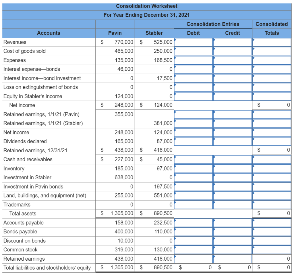 Solved Pavin acquires all of Stabler's outstanding shares on | Chegg.com