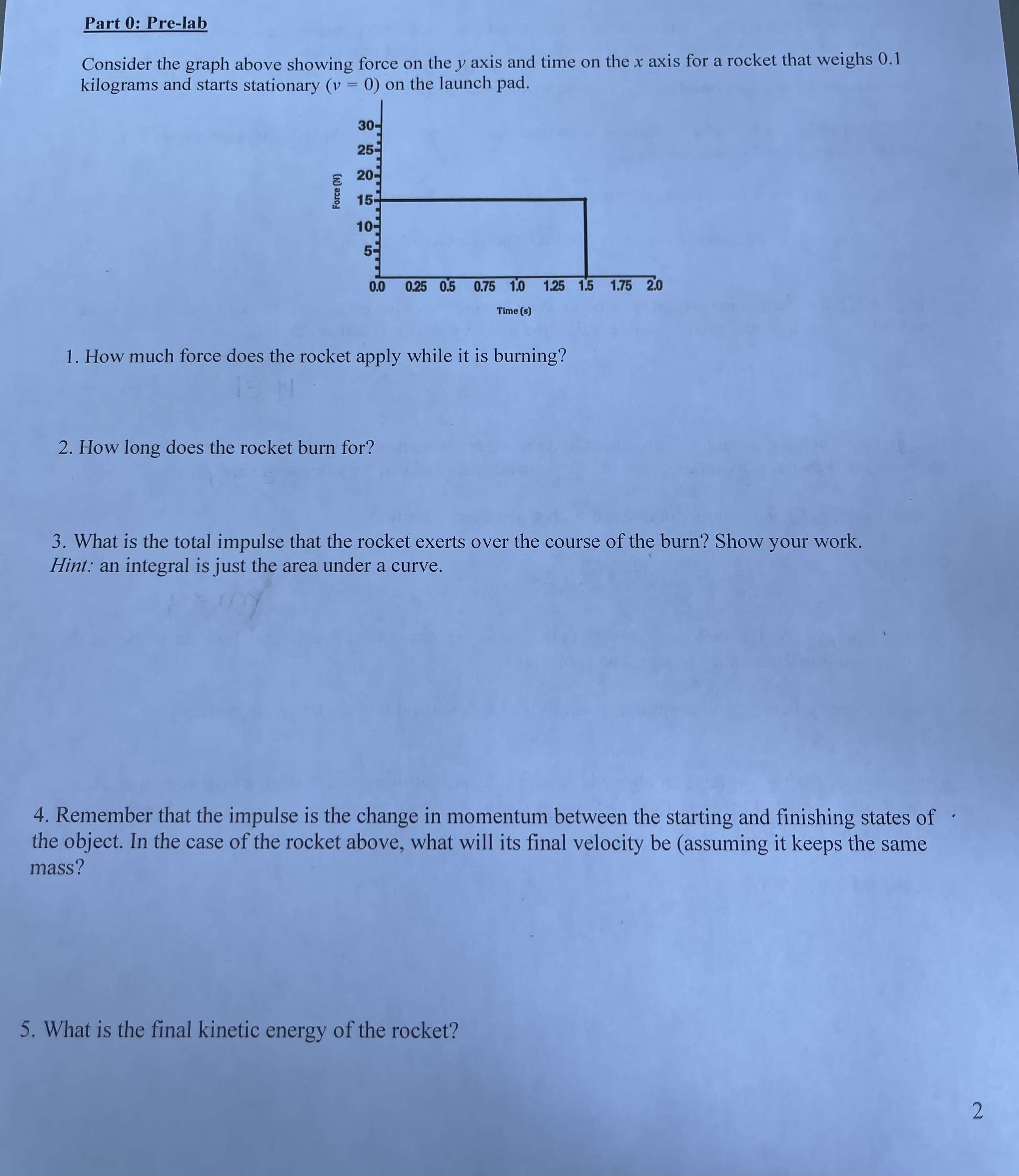 Solved Part 0: Pre-labConsider the graph above showing force | Chegg.com