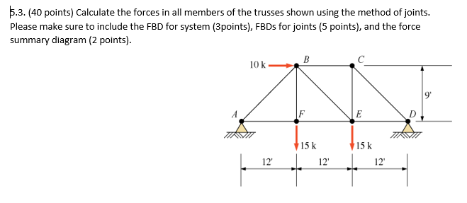 Solved 5.3. (40 points) Calculate the forces in all members | Chegg.com