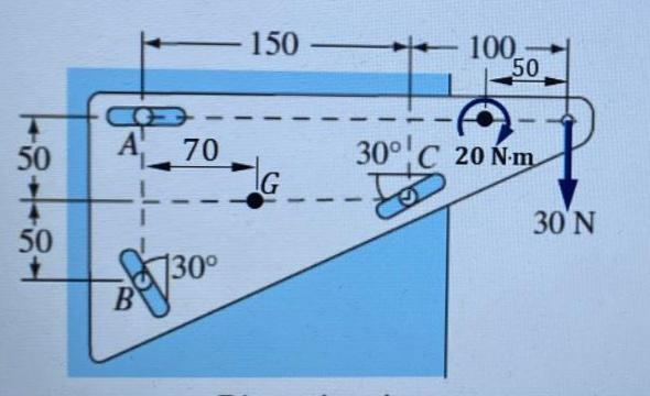 The triangular bracket with a mass of 3 kg contains | Chegg.com