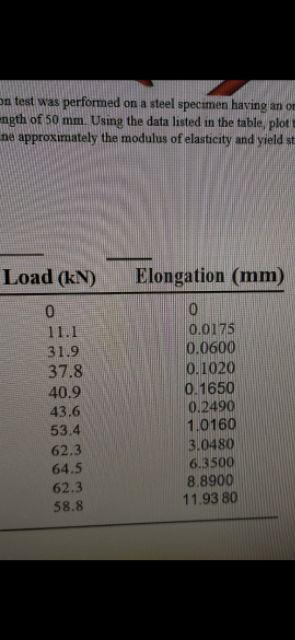 Solved 12. I tension test was performed on a steel specimen | Chegg.com