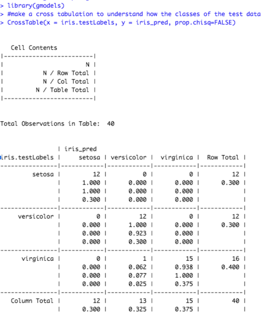 How to interpret the table below? what is the data | Chegg.com