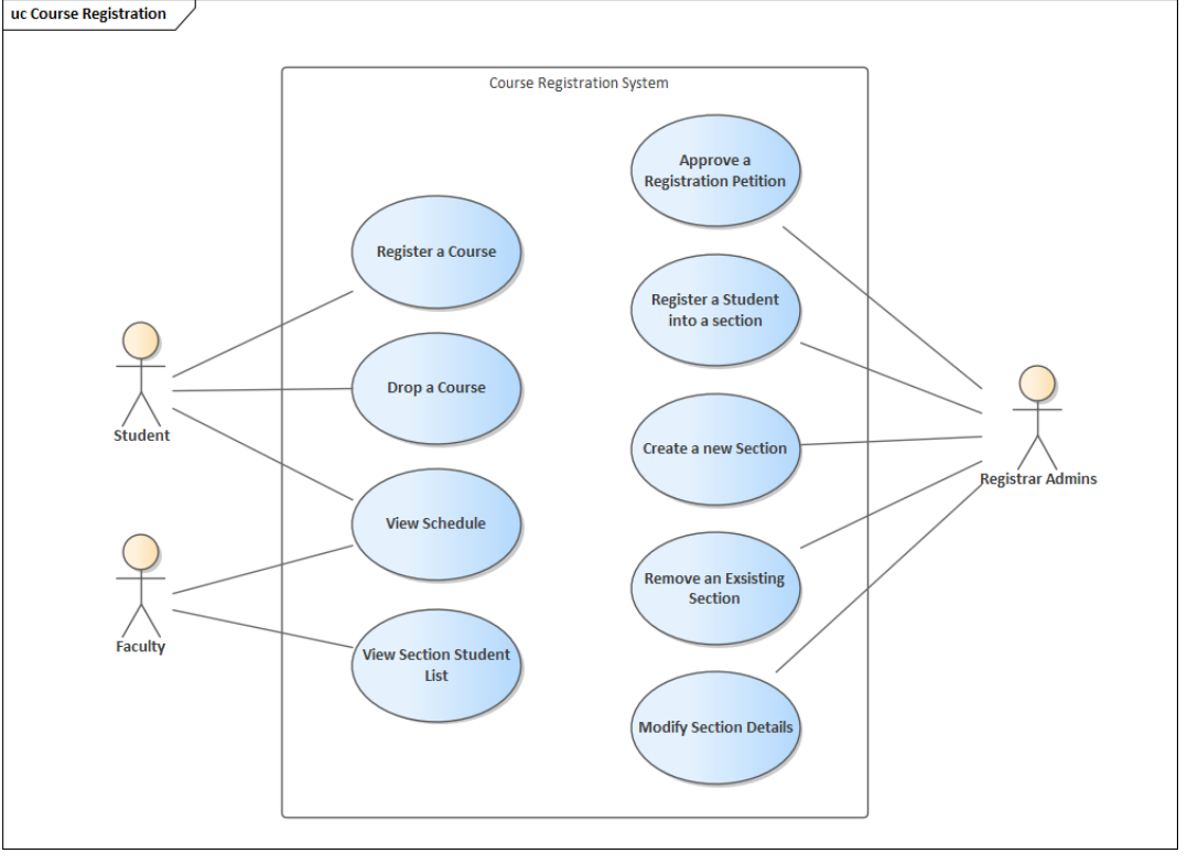 Solved Topic: Creation of UML class diagrams for a | Chegg.com