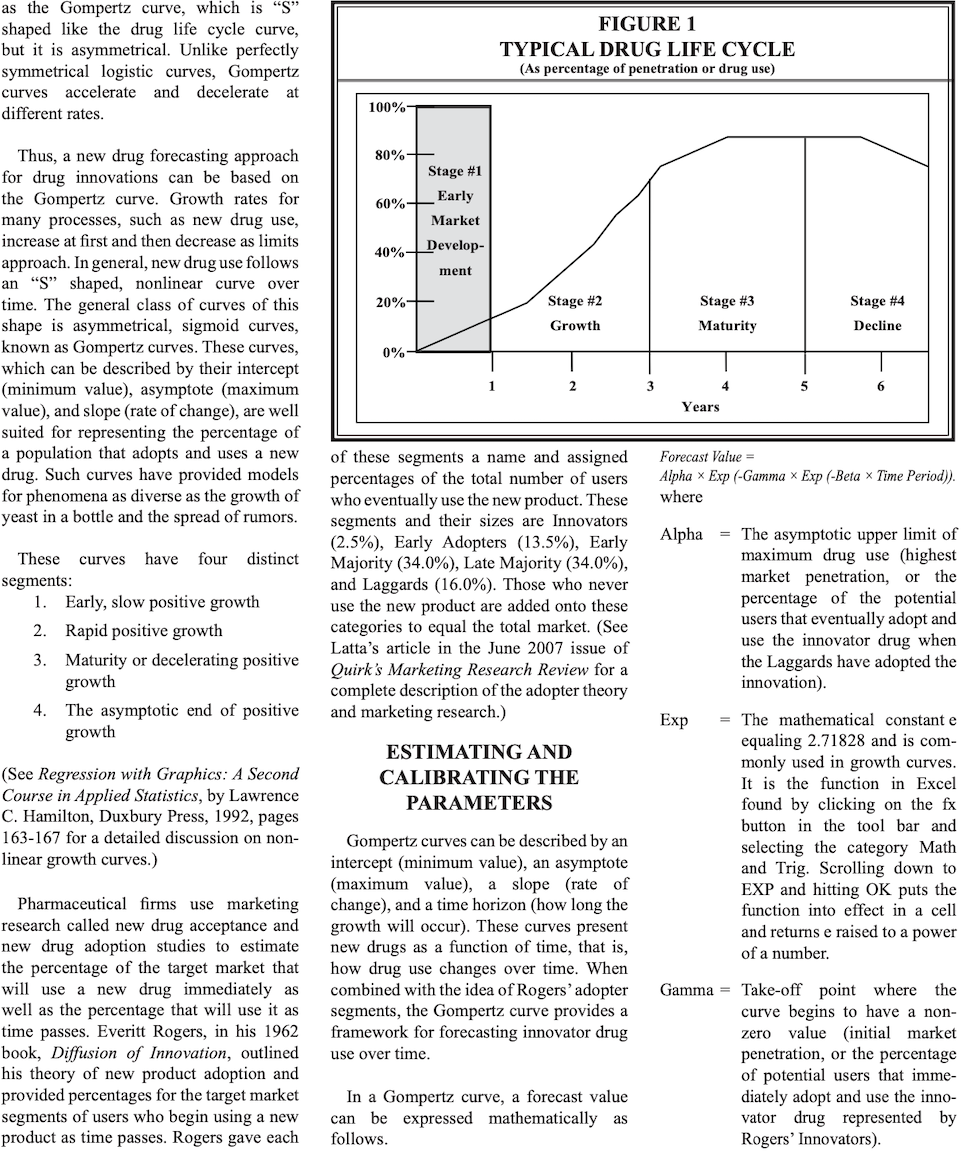 Solved HOW TO FORECAST THE DEMAND OF A NEW DRUG IN THE | Chegg.com