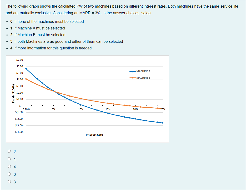 Solved The following graph shows the calculated PW of two | Chegg.com