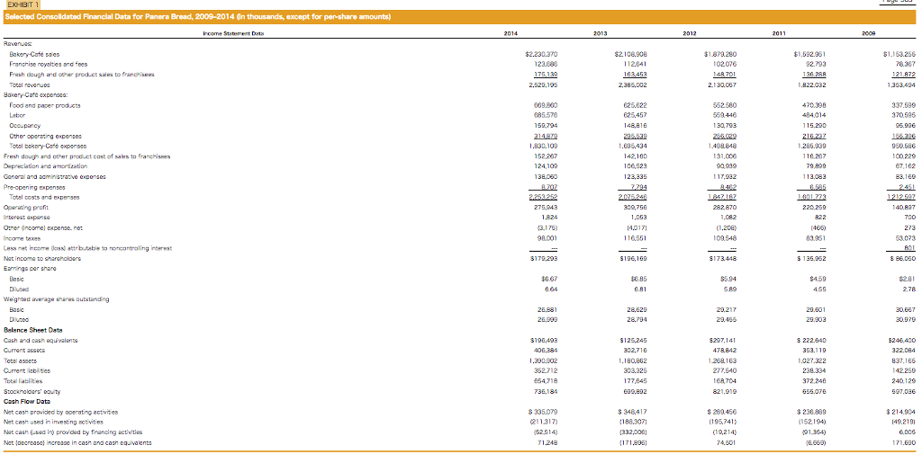 Solved Page 305 EXHIBIT3 E Fast Casual Restaurant Chains And Chegg