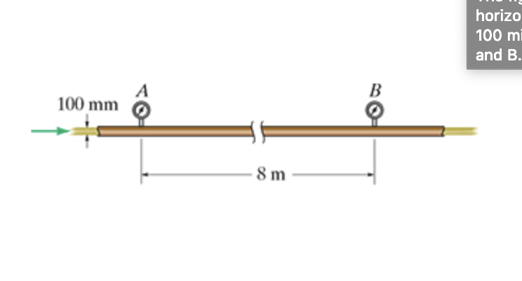 Solved The 100-mm-diameter Oil Pipe Shown In (Figure 1) Is | Chegg.com