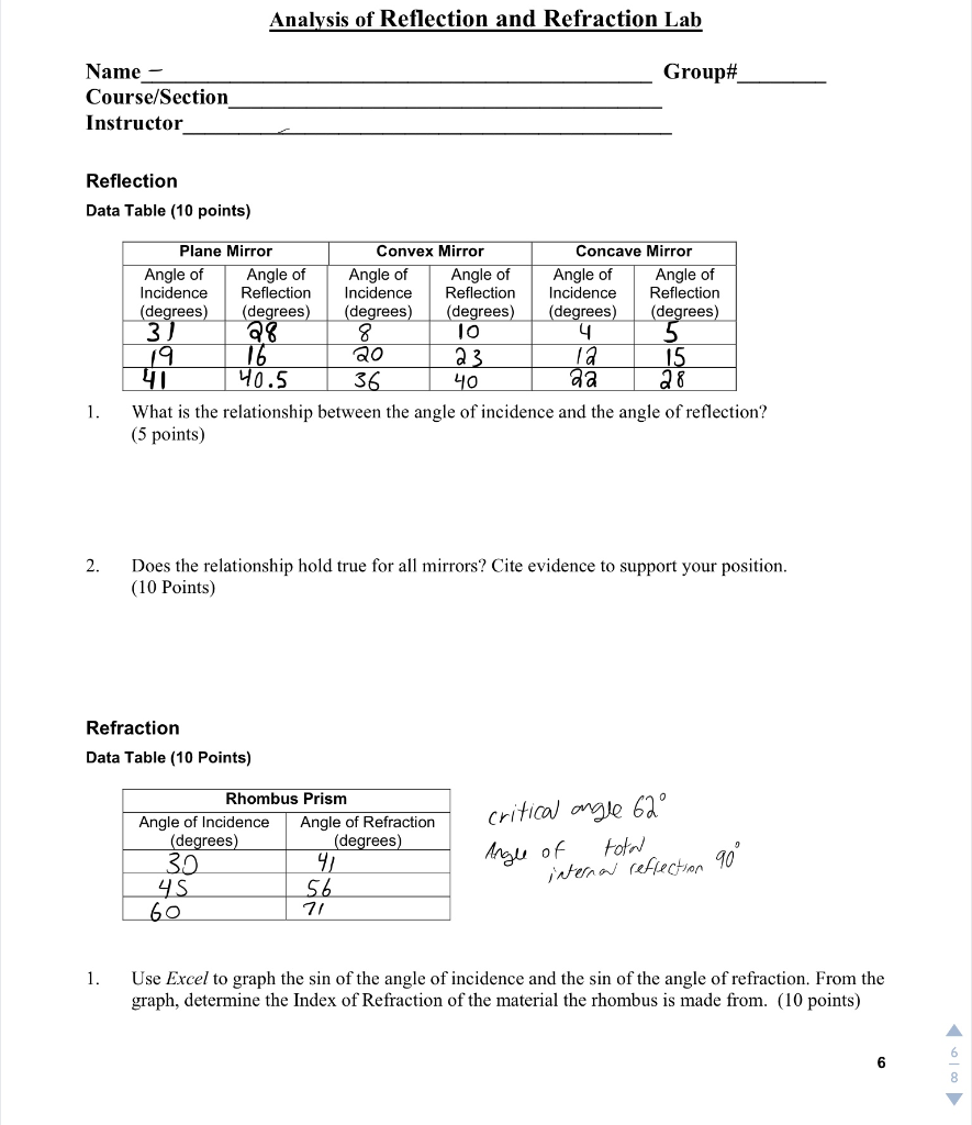 Solved Analysis Of Reflection And Refraction Lab Group Name | Chegg.com