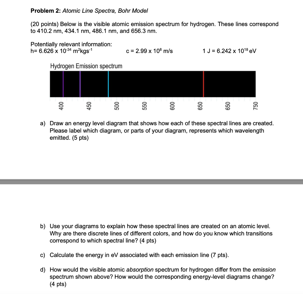 Solved Problem 2: Atomic Line Spectra, Bohr Model (20 | Chegg.com