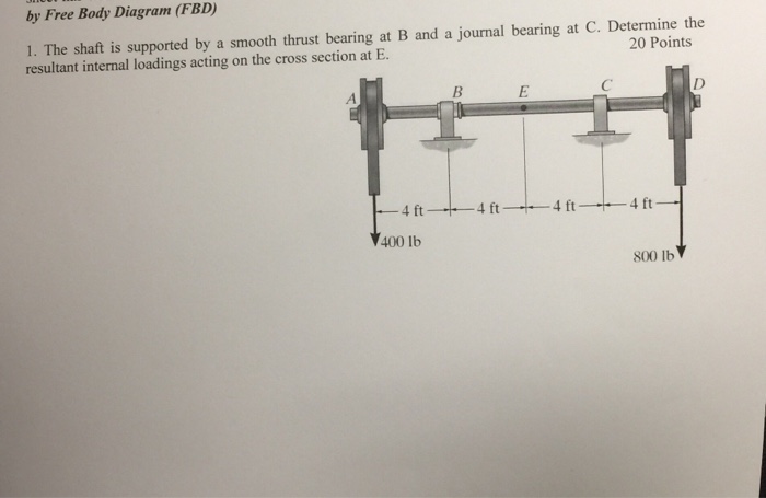 Solved The shaft is supported by a smooth thrust bearing at | Chegg.com