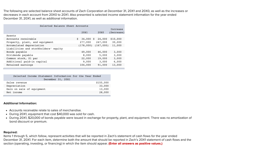 Solved The following are selected balance sheet accounts of | Chegg.com