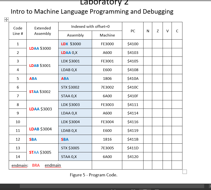 Laboratory z Intro to Machine Language Programming | Chegg.com